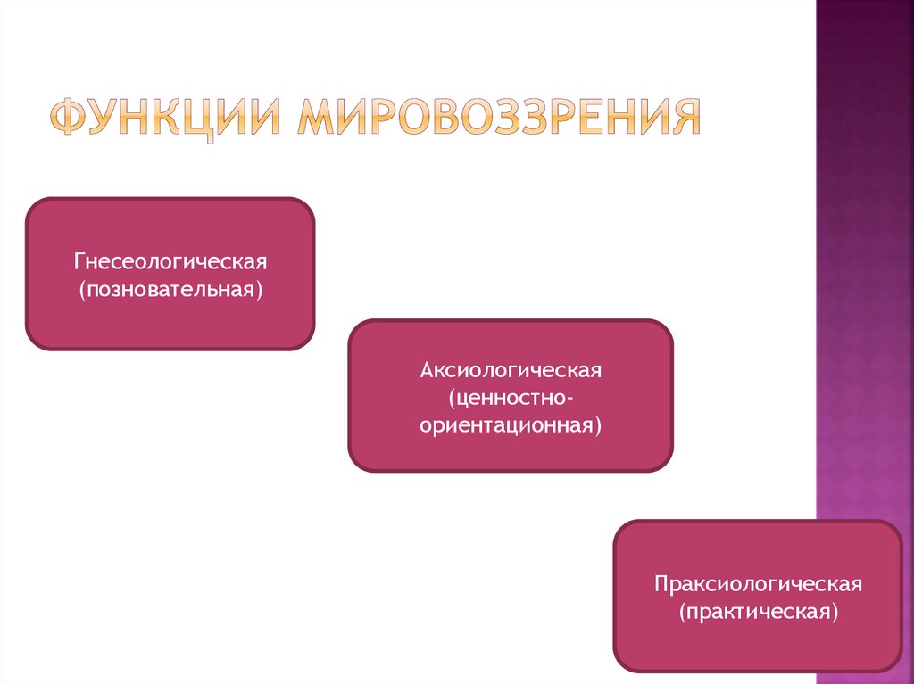 Практическая форма мировоззрения. Функции мировоззрения. Функции мировоззрения в философии. Функции мировоззрения Обществознание. Функции мировоззрения таблица.