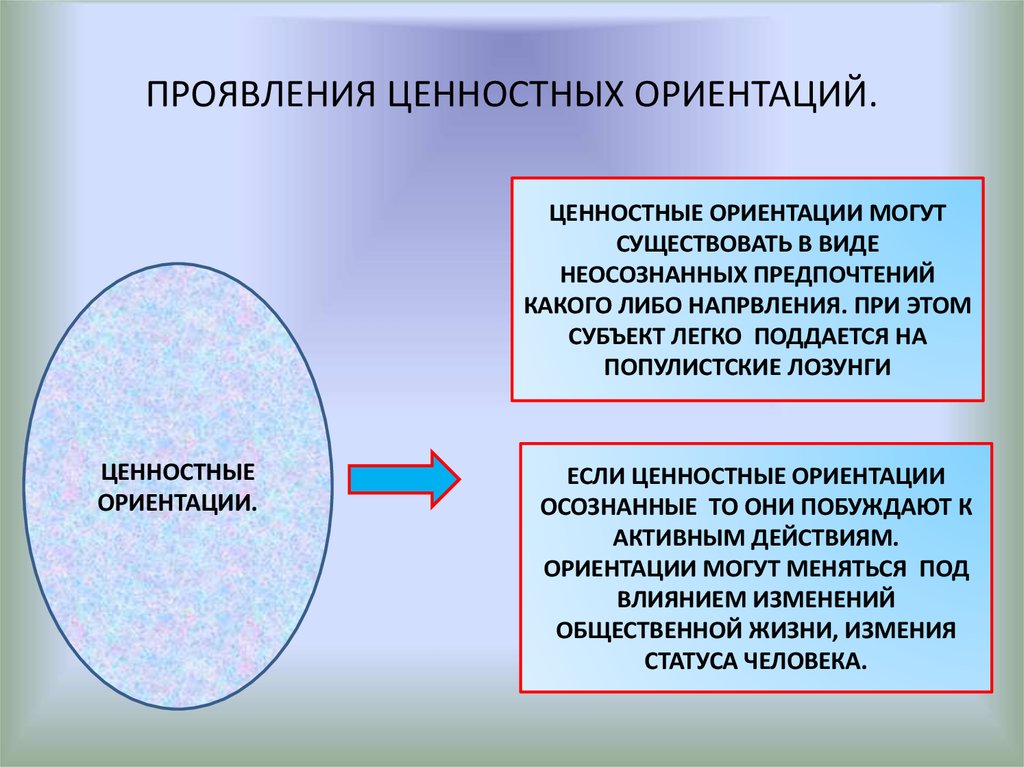 Как называется ценностно ориентационная функция мировоззрения