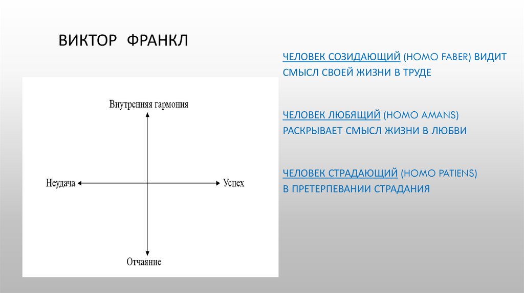 Франкл человек