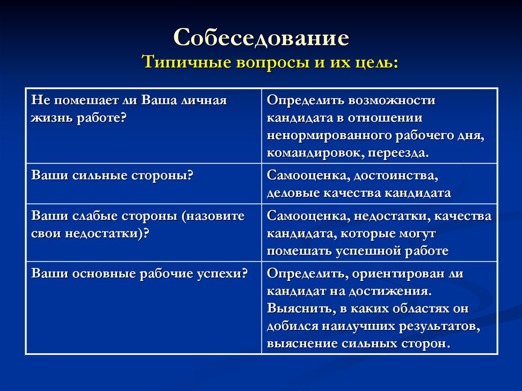 Их цель. Минусы при собеседовании. Основные типы собеседования. Недостатки на собеседовании. Достоинства и недостатки на собеседовании.