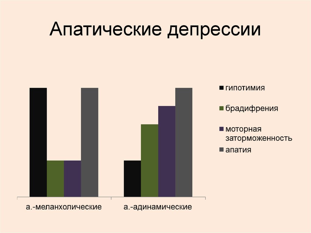 Апатичная депрессия. Апатическая депрессия. Анодическая депрессия. Апатическая субдепрессия. Гепатическая депрессия.