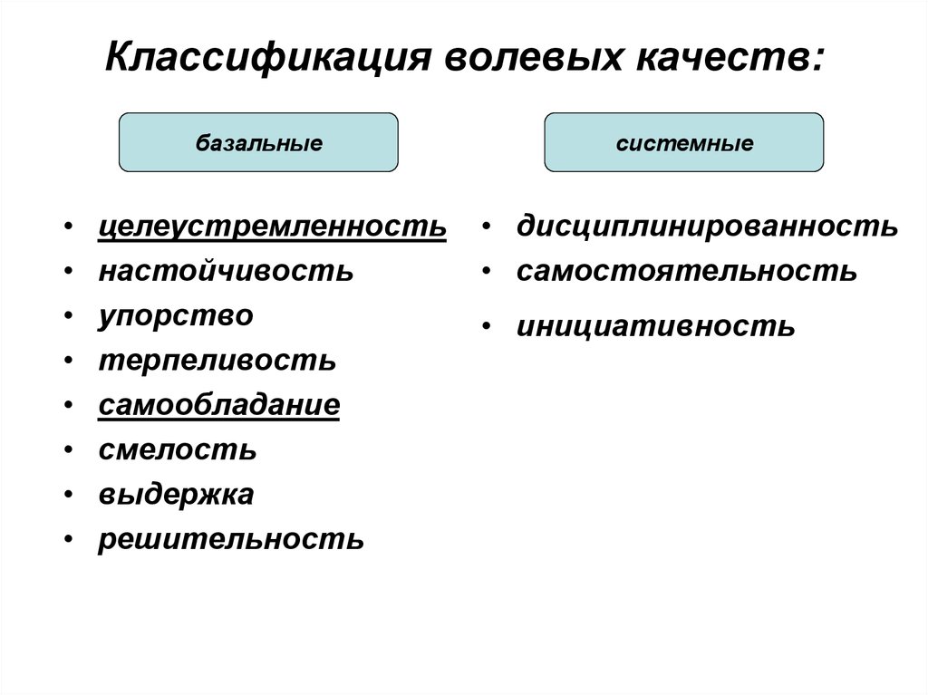 Волевые качества личности