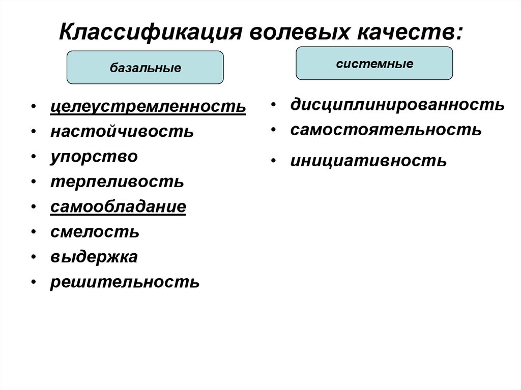 Классификация качества. Классификация воли в психологии. Классификация волевых качеств. Виды волевых качеств личности. Классификация качеств человека.