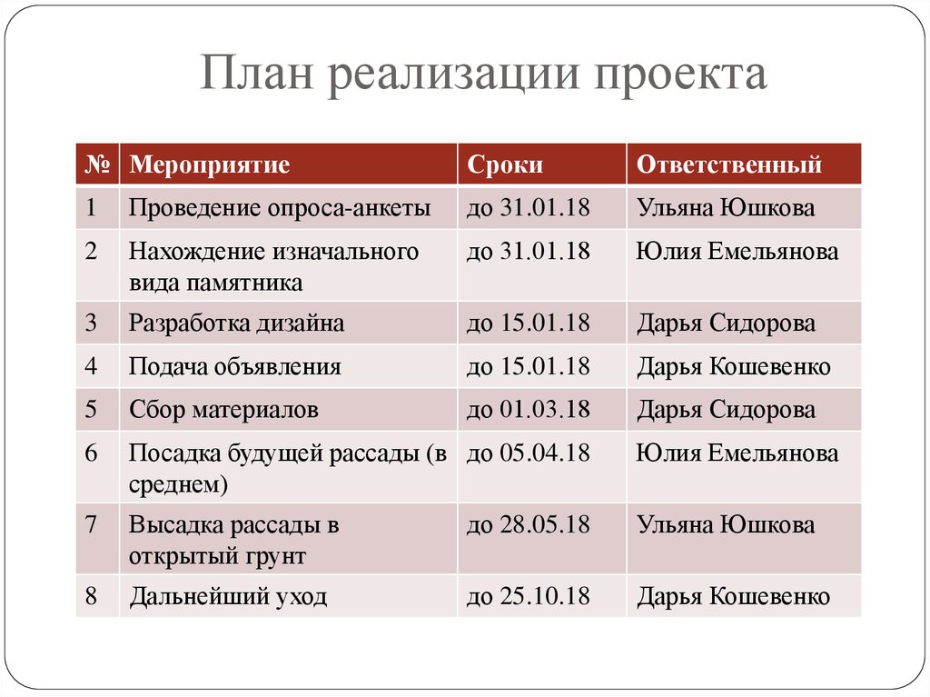 План реализации. План реализации проекта. План осуществления проекта. Общий план реализации проекта. План мероприятий сроком реализации проекта.