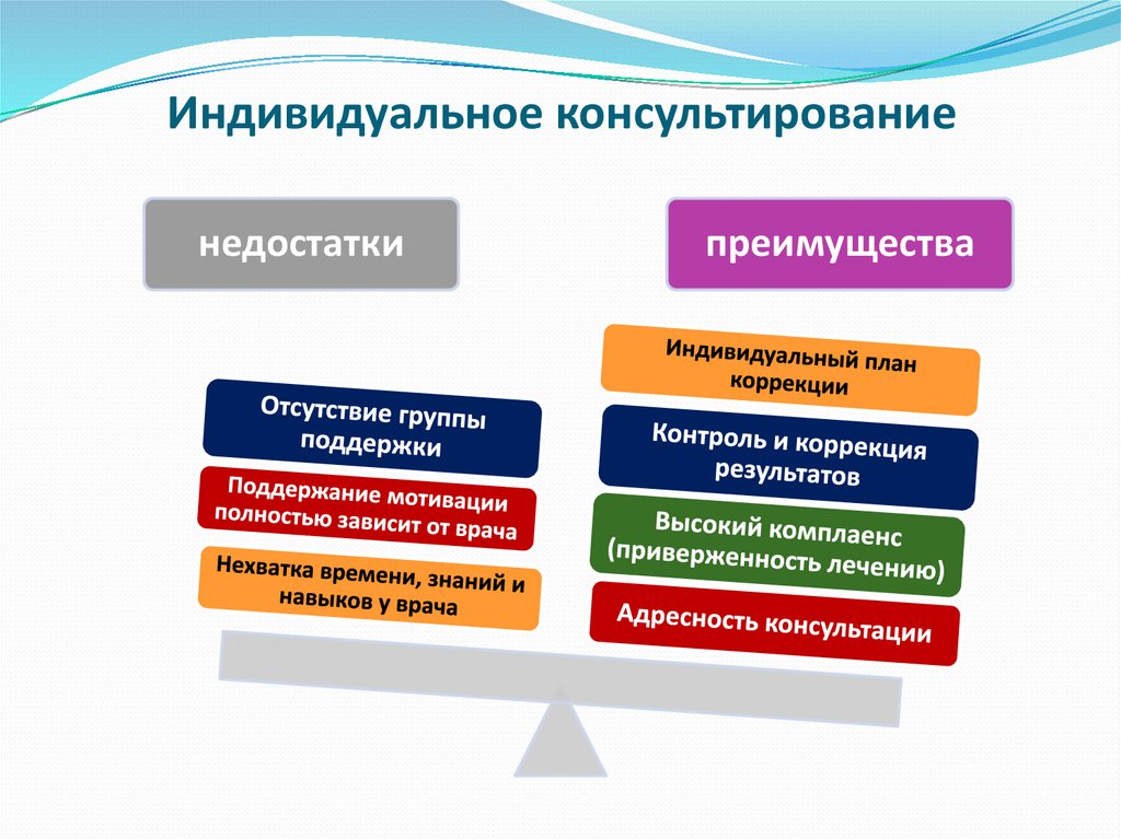 Индивидуальное преимущество. Индивидуальное консультирование преимущества и недостатки. Минусы индивидуального консультирования. Плюсы и минусы индивидуального консультирования. 