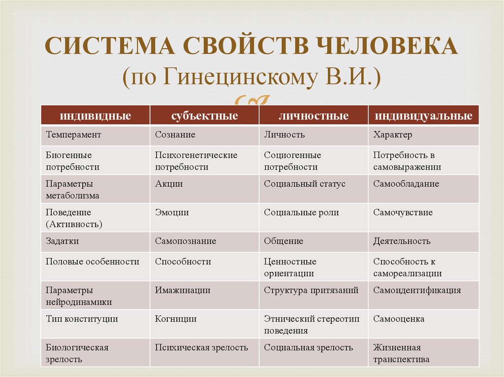 Свойства человеческого. Система свойств человека. Свойства человека. Основные свойства человека. Важнейшие свойства личности.