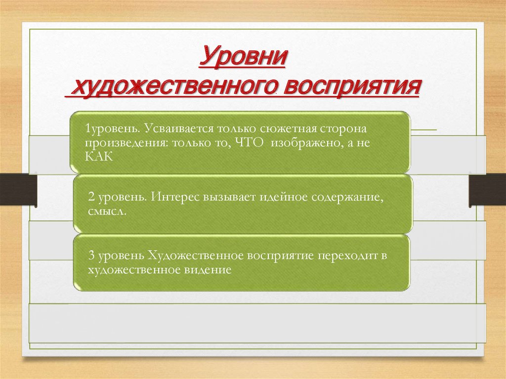 Уровни смыслов