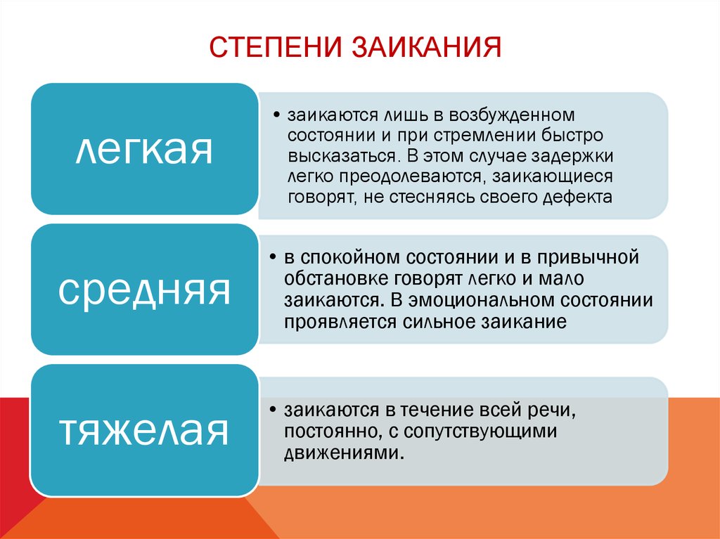 Средне сложно. Степени тяжести заикания. Легкая степень заикания. Степени выраженности заикания. Легкая форма заикания.