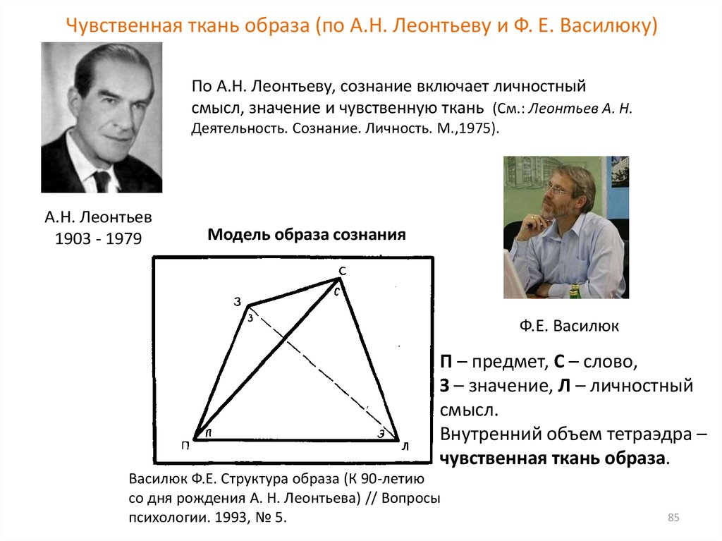 Структура образа сознание. Психосемиотический тетраэдр ф.е. Василюка - модель образа сознания. Модель образа сознания Василюк. Структура образа Василюка. Модель образа сознания (ф.е. Василюк).