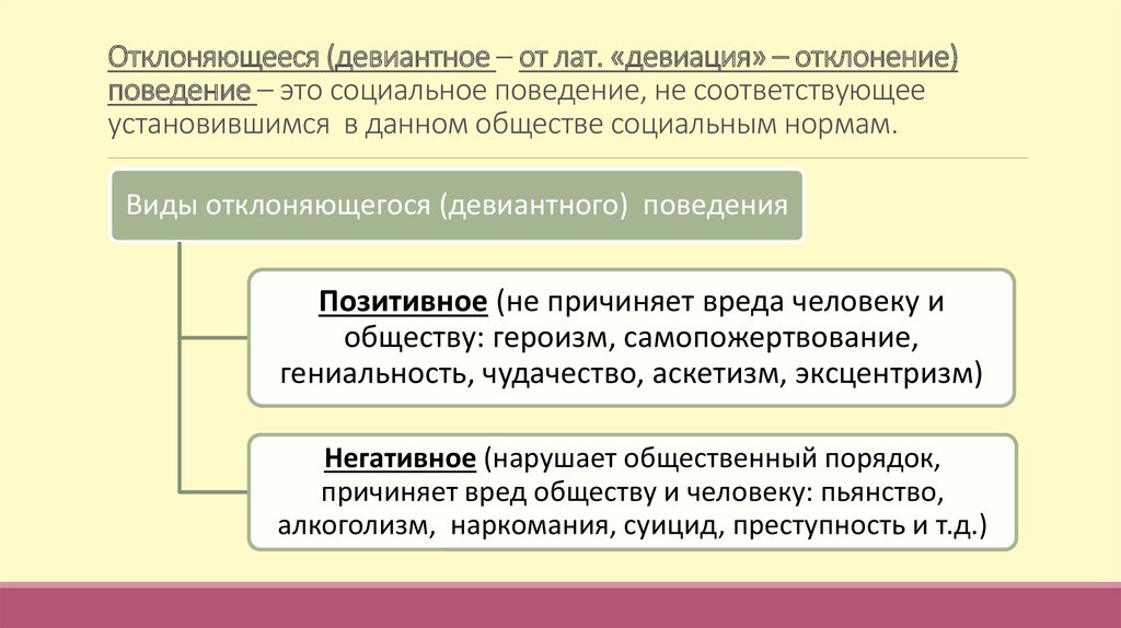 Социальные нормы и отклоняющееся поведение 11 класс