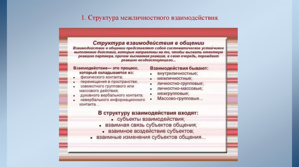 Психология межличностного взаимодействия. Структура межличностного взаимодействия. Структура межличностного общения. Структура межличностной коммуникации. Структура межличностного педагогического взаимодействия..