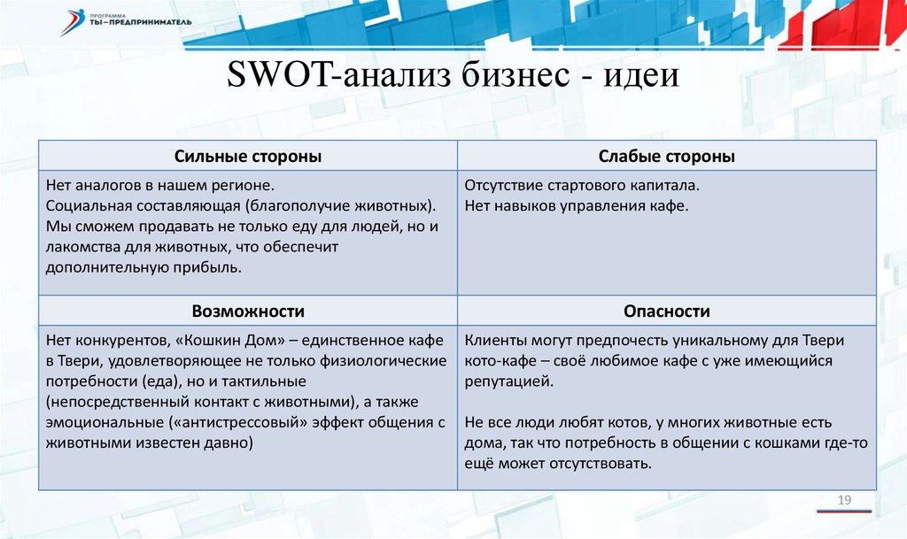 Сильные стороны компании как работодателя. SWOT анализ.