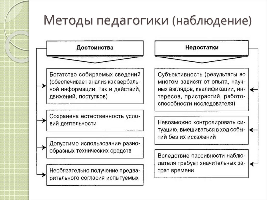 Наблюдение в педагогической деятельности