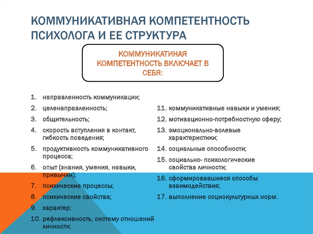 Профессионально личностные качества психолога консультанта. Профессиональные компетенции психолога. Коммуникативная компетентность психолога. Компетентности педагога психолога.