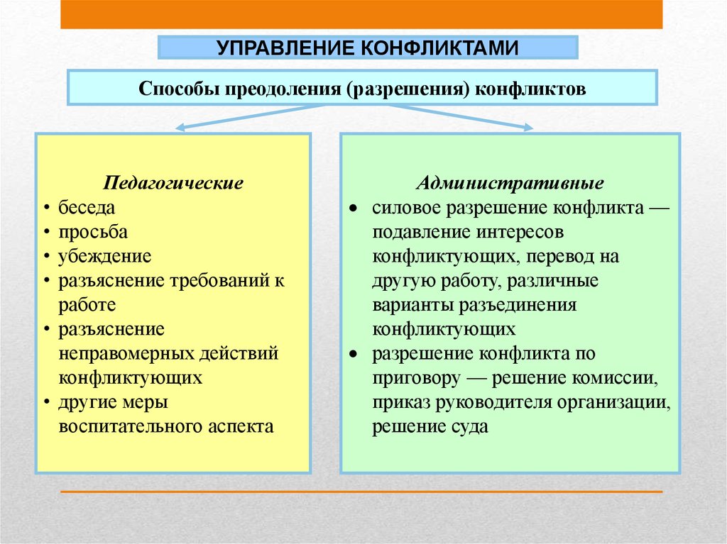 Средства урегулирования конфликтов