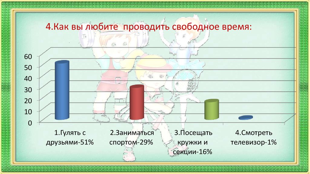 Отметить свободный. Как вы любите проводить свободное время. Анкета как вы проводите свободное время. Как вы проводите свободное время. Как предпочитаете проводить свободное время.