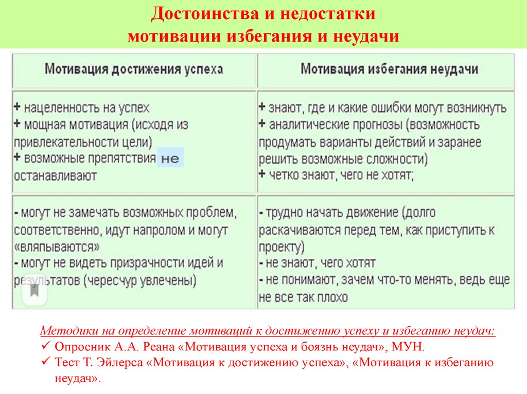 Влияние мотивации. Мотивация достижения и избегания. Мотивы достижения успеха и избегания неудач. Мотивация достижения и избегания неудач. Мотив достижения успеха и мотив избегания неудач.