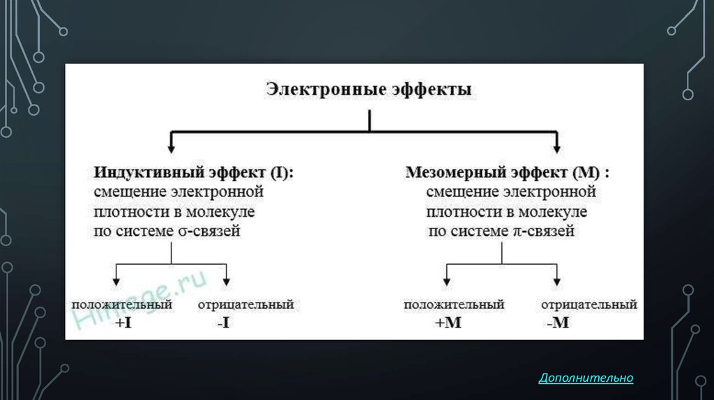 Электронные эффекты. Индуктивный и мезомерный эффекты для чайников. Электронные эффекты индуктивный и мезомерный. Индуктивный и мезомерный эффекты. Понятие. Индукционныци мезомерный эффекты.