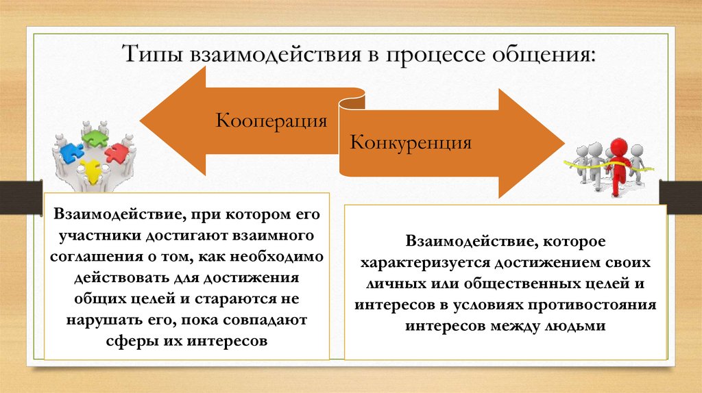 Типы взаимоотношений людей