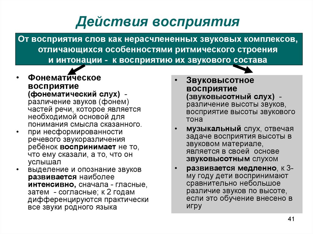 Развитие действует. Действия восприятия. Типы перцептивных действий. Какие действия не относятся к восприятию. Восприятие как действие.