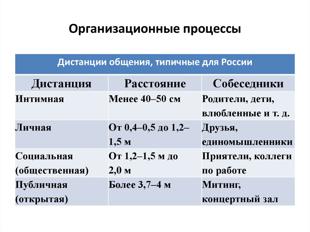 Дистанция общения