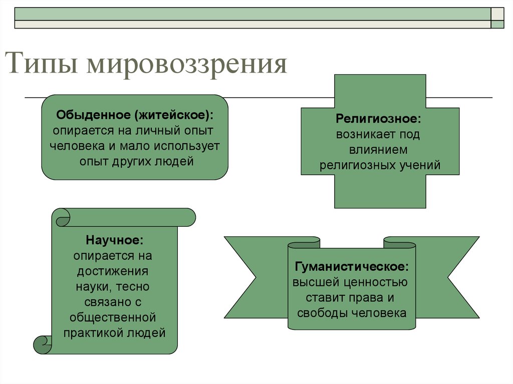 Модели российского мировоззрения. Типы мировоззрения. Типы и виды мировоззрения. Типы мировоззрения типы. Мировоззрение типы мировоззрения.