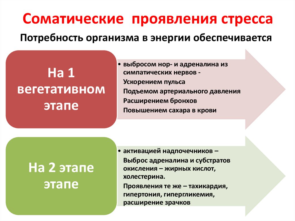 Соматические проявления депрессии