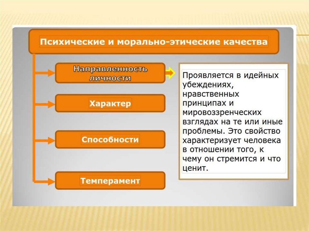 Нравственные качества человека картинки