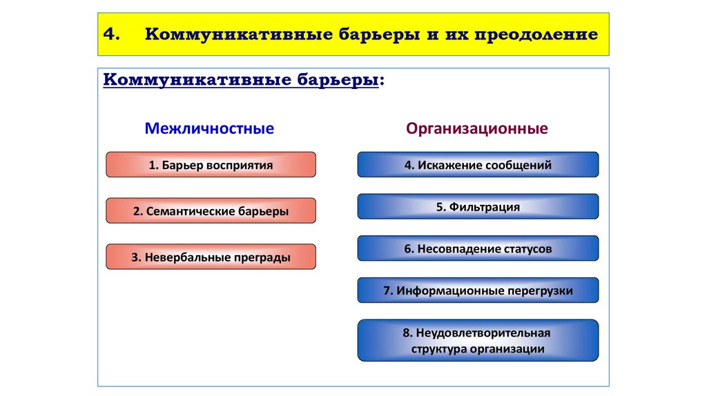 Барьер Стилей В Деловом Общении Возникает Когда