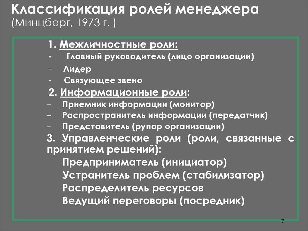 Выделять роль. Минцберг роли менеджера. Роль Минцбергу менеджера. Классификация ролей менеджера. Классификация ролей менеджера по Минцбергу.