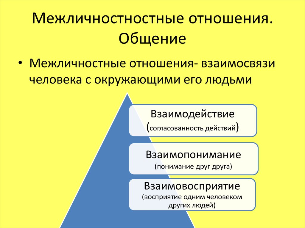 Рассмотрите фотографию для иллюстрации какого типа межличностных отношений может быть использовано