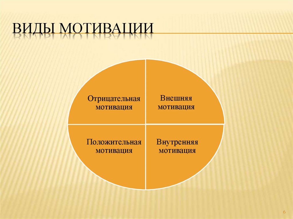 Мотив в психологии картинки