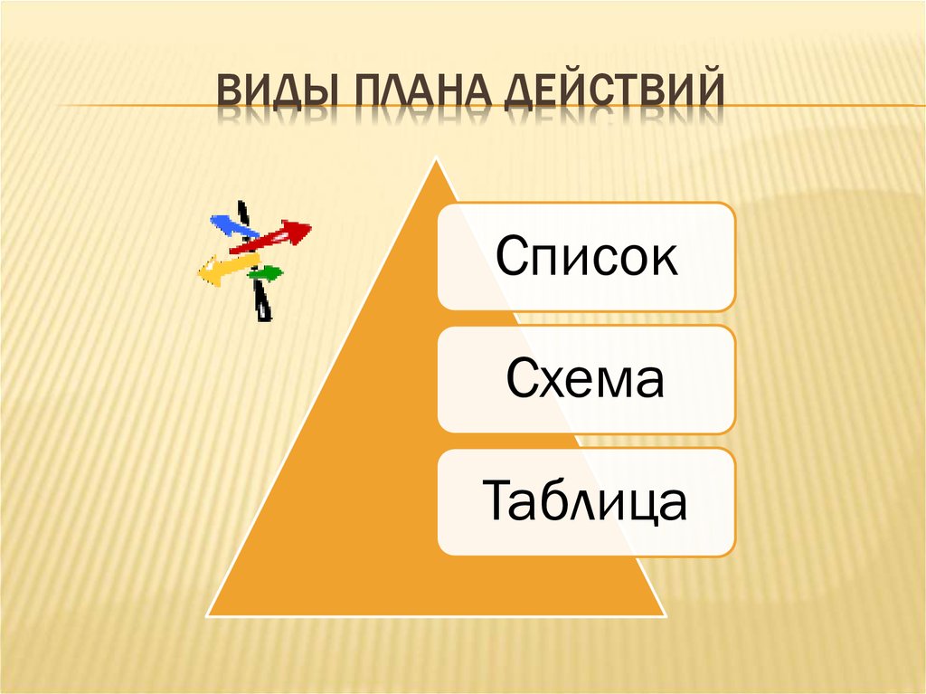 Какой план действий. План действий схема. План действий для презентации. Виды планов действий. План действий в виде схемы.