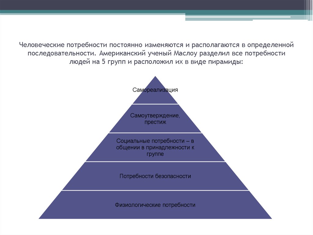 Постоянные потребности. Человеческие потребности. Все человеческие потребности. Две группы потребностей человека. Деление потребностей.