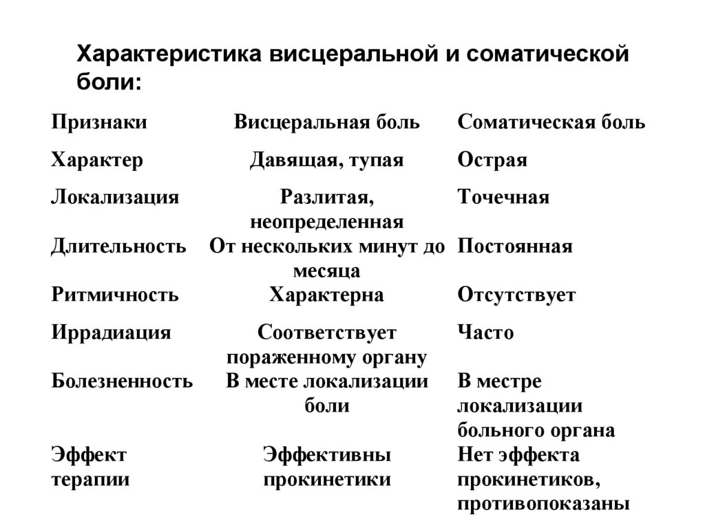 Какие характеристики имеет. Характеристика боли. Соматическая и висцеральная боль. Характеристика соматической боли. Локализация боли при различных заболеваниях.