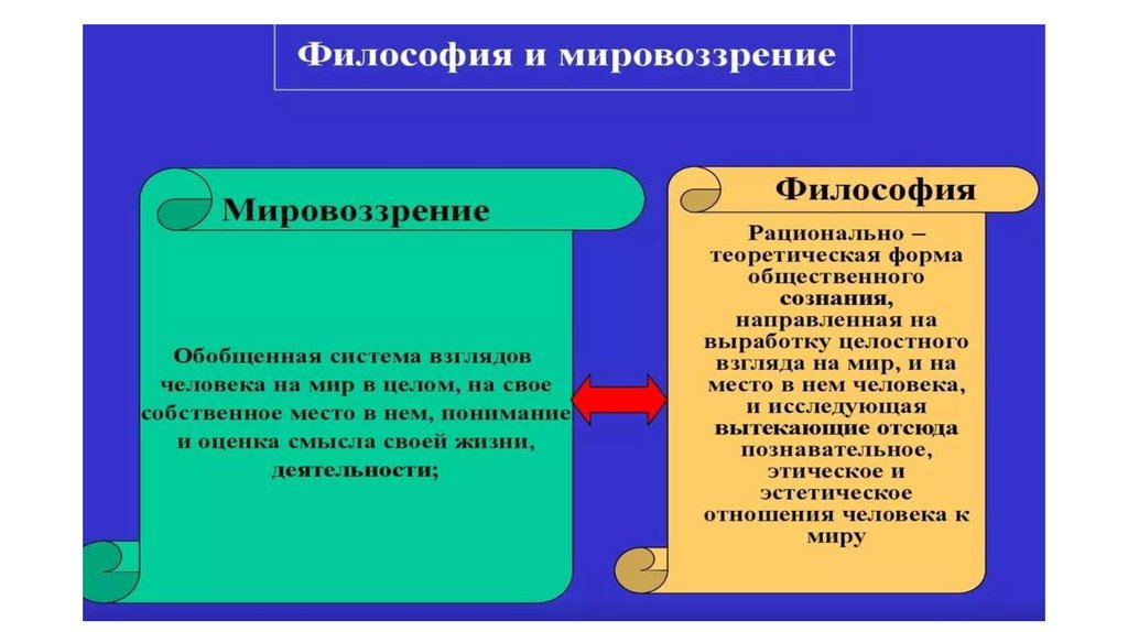 Понимание мировоззрения. Понятие мировоззрения в философии. Рационально теоретическая форма мировоззрения. Рационально теоретическое мировоззрение. Философия как теоретическое ядро мировоззрения.