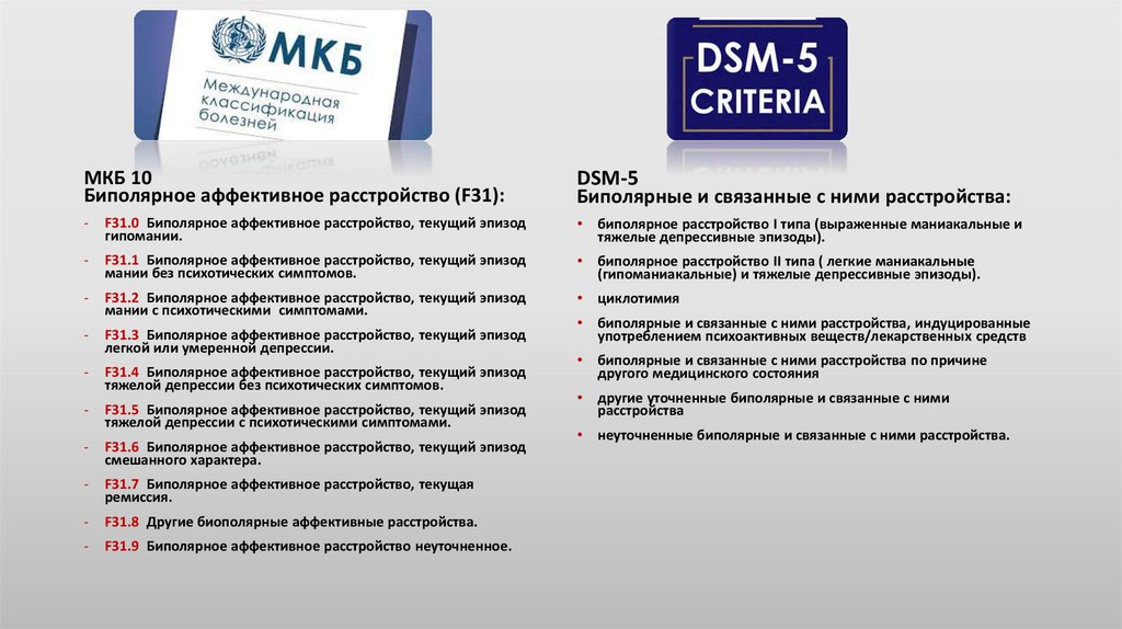 Питер дсм интернет. Аффективные расстройства мкб. Биполярное аффективное расстройство мкб 10. Гипоманиакальная фаза биполярного расстройства. Гипомания и депрессия.