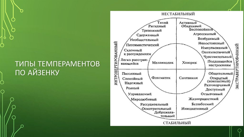 Методика характерологических особенностей личности