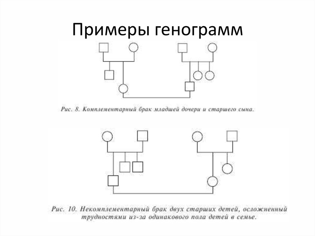 Семейная схема. Схема генограммы 7 поколений. Генограмма два брака. Генограмма семьи пример схема. Генограмма семьи несколько браков.