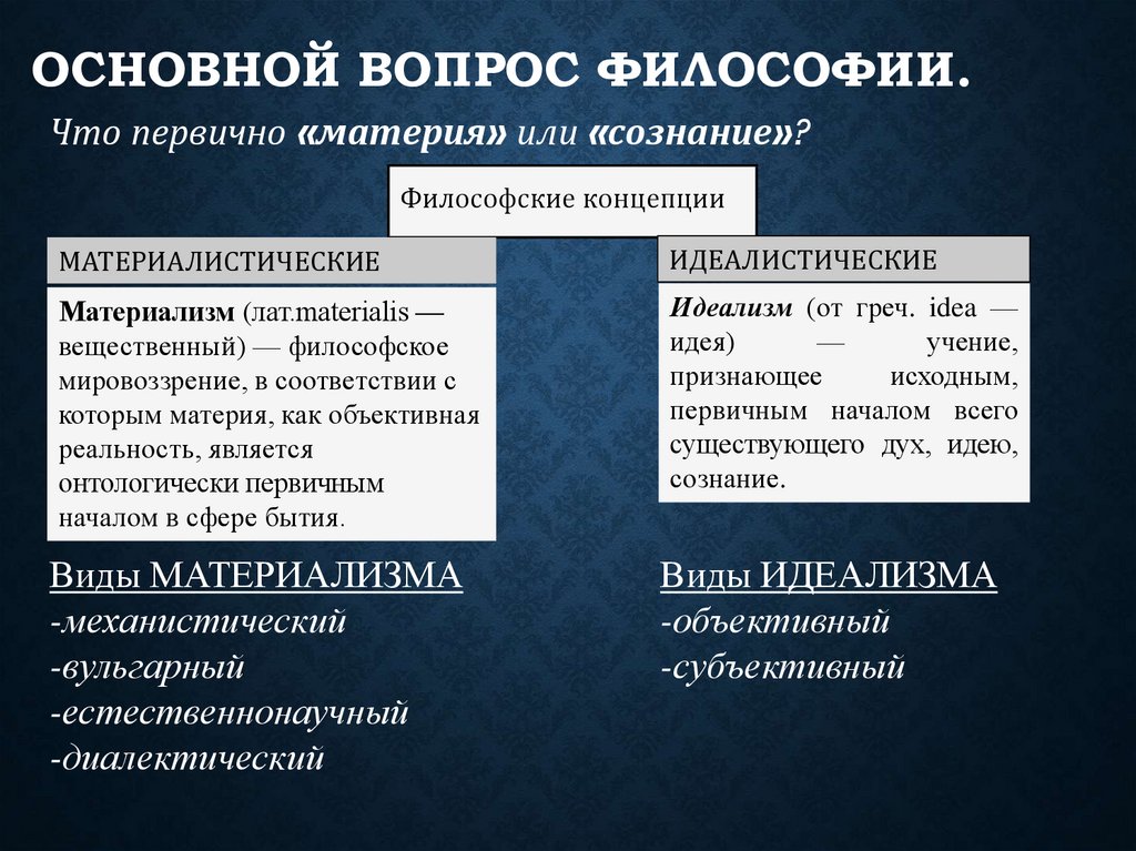 Основно вопрос философии. Основной вопрос философии. Основной вопрос мировоззрения и основной вопрос философии.. Основные проблемы и вопросы философии. Основной вопрос философии что первично.