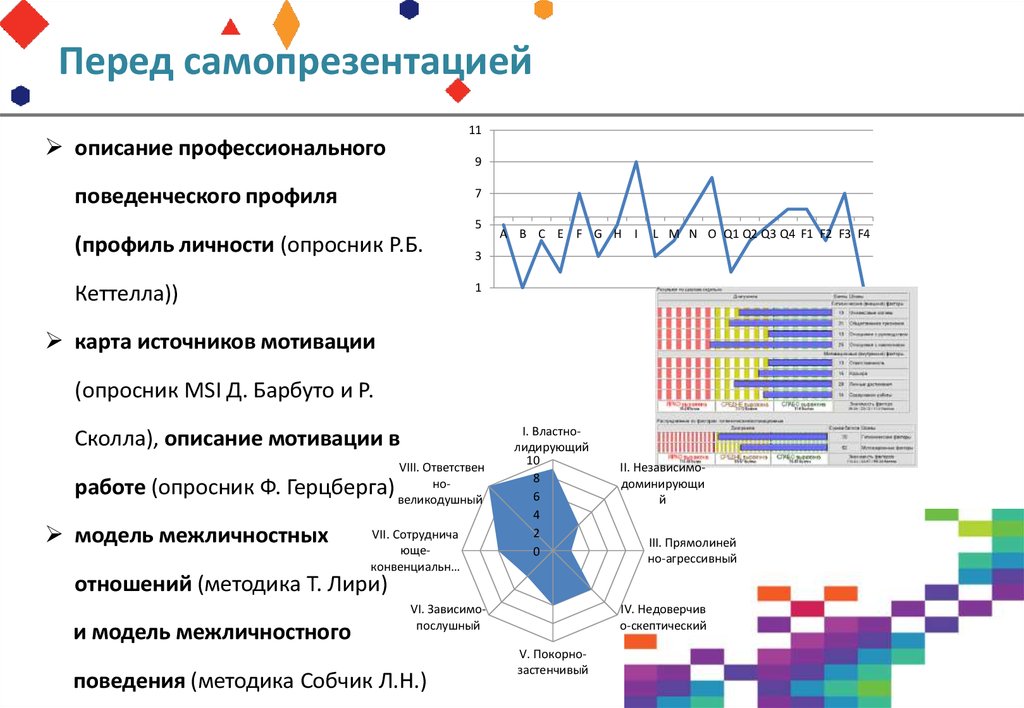 Профессионально диагностический опросник. Презентация портфолио карьерного продвижения. Портфолио карьерного продвижения. Дифференциально-диагностический опросник в печатном виде.