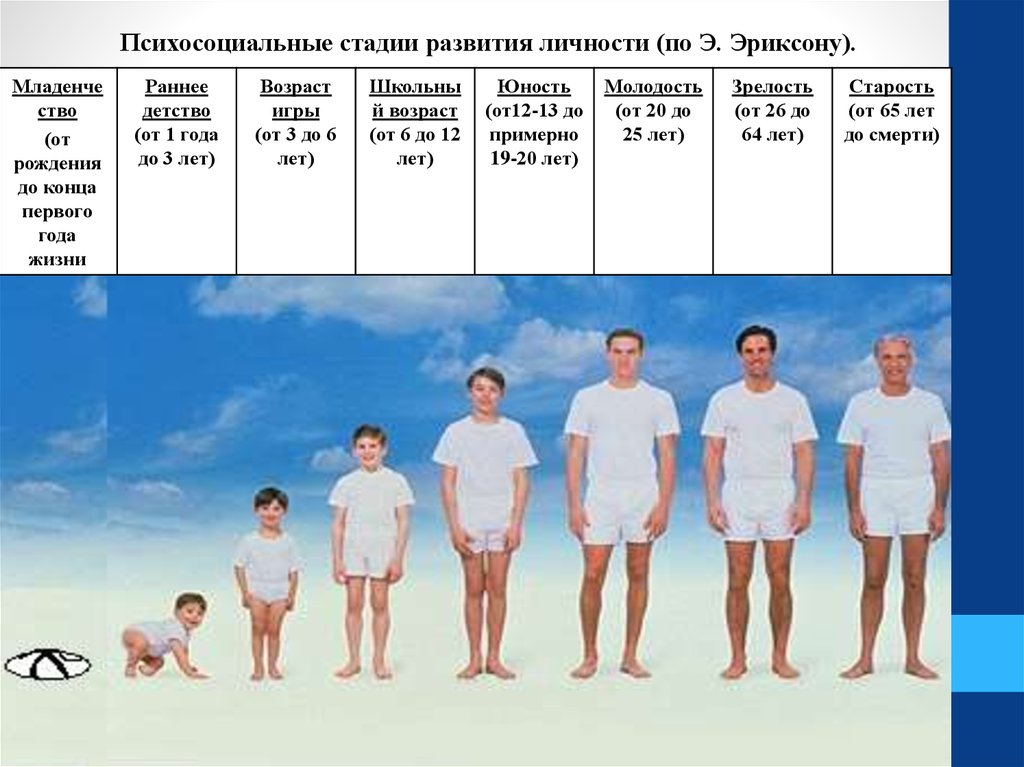 Возрастное развитие человека