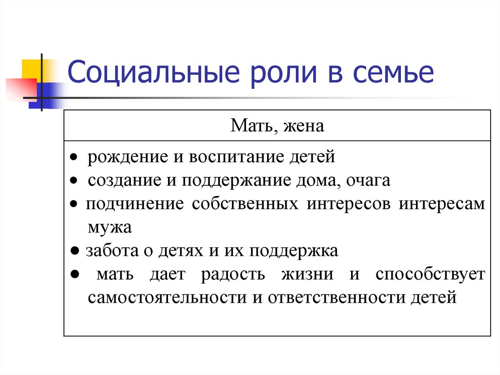 Социальные статусы членов семьи. Содержание социальной роли родителя. Социальные роли в семье. Социальная роль матери. Социальная роль мамы в семье.