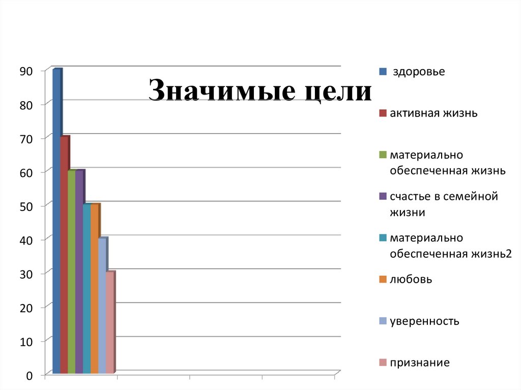 Выберите наиболее популярные цели