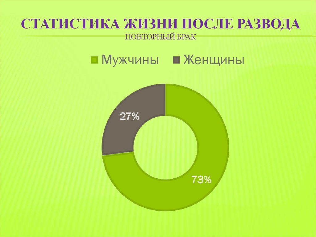 Статистика сколько мужчин в россии