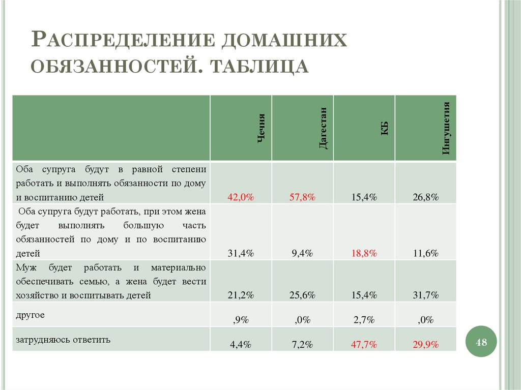 Обязанности по возрасту. Таблица домашних обязанностей. Распределение обязанностей в семье. Распределение домашних обязанностей на детей. График распределения обязанностей в семье.