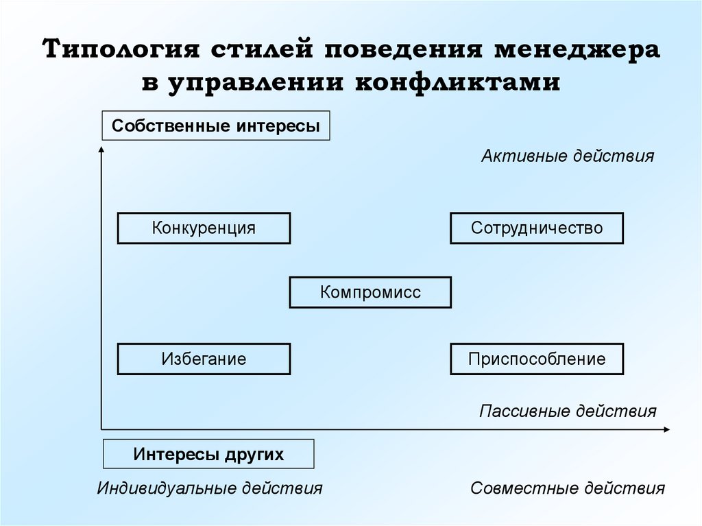 Индивидуальный стиль поведения