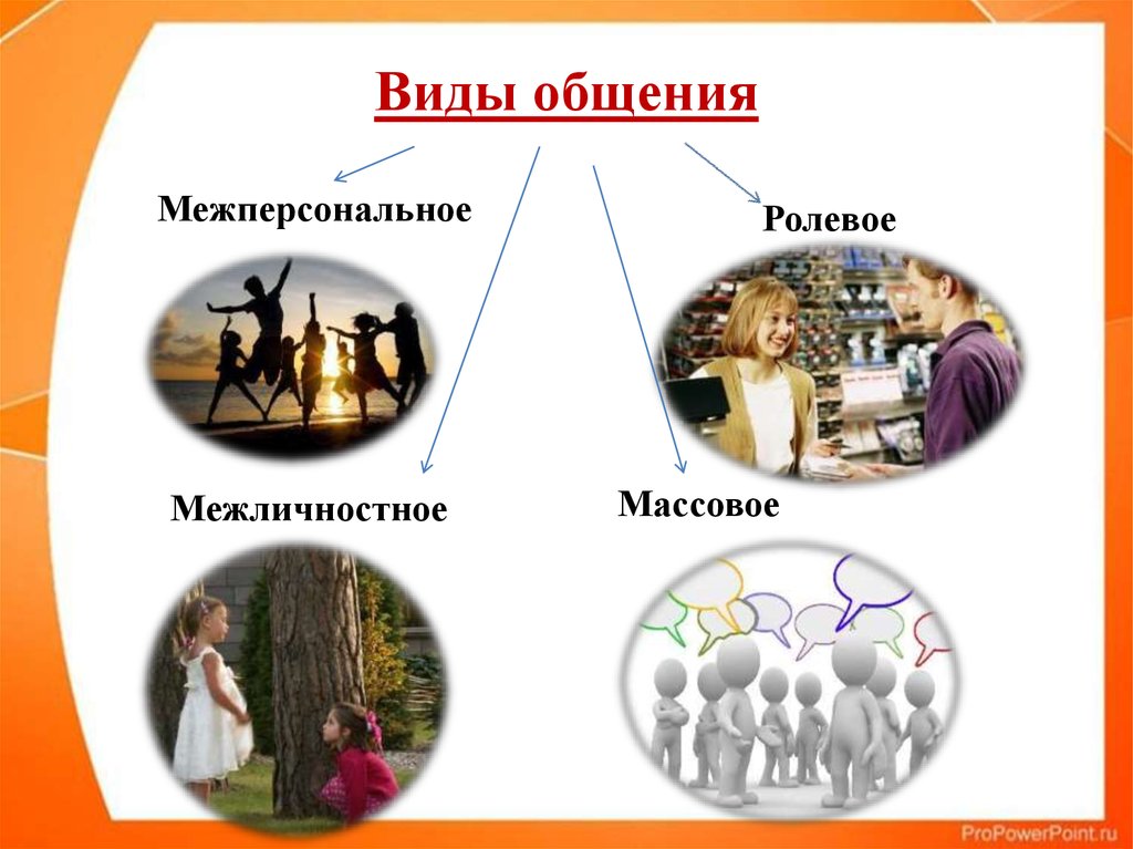 Связи общения. Виды общения. Виды общения ролевое. Межперсональное и ролевое общение. Ролевое и межличностное общение.