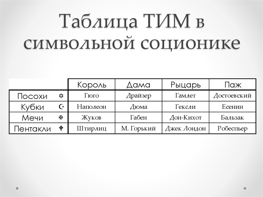 Что значит тима. Символьная соционика. Социотип таблица. Соционические типы таблица. Соционика типы личности таблица.