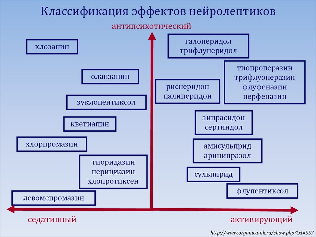 Классификация эффектов